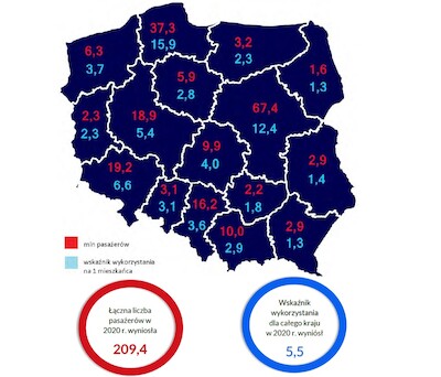 Wielkopolanie wracają do pociągów